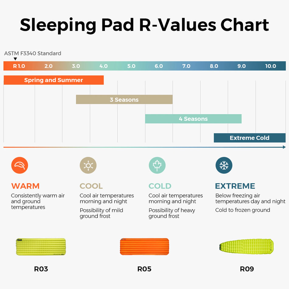 FLEXTAIL TINY LIGGEMATTE - Isolert liggematte med innebygd pumpe, automatisk oppblåsing/tømming, lett design
