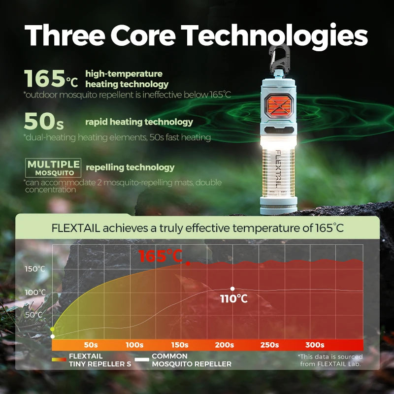 FLEXTAIL TINY REPELLER S - Bærbar myggavviser med campinglys, oppladbar utendørs avviser for camping, fotturer og hjem
